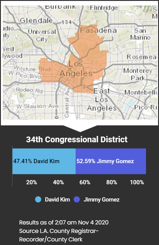 34th congressional district race.PNG